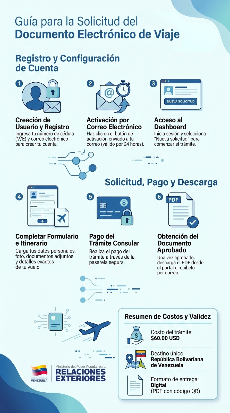 Guía