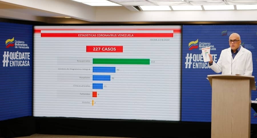 Confirmados 227 casos de Covid-19 en Venezuela