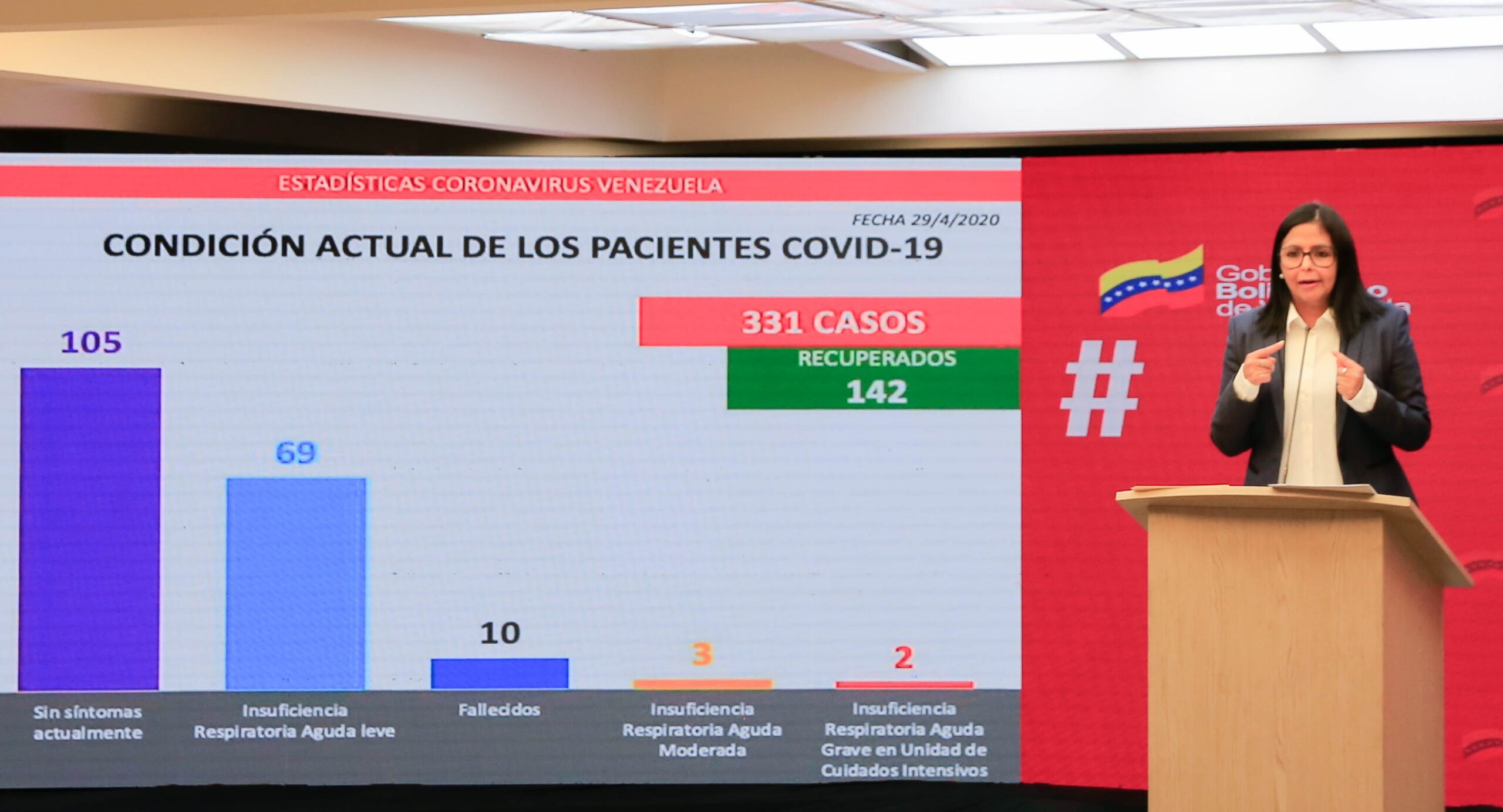 Venezuela registra 331 contagios por Covid-19