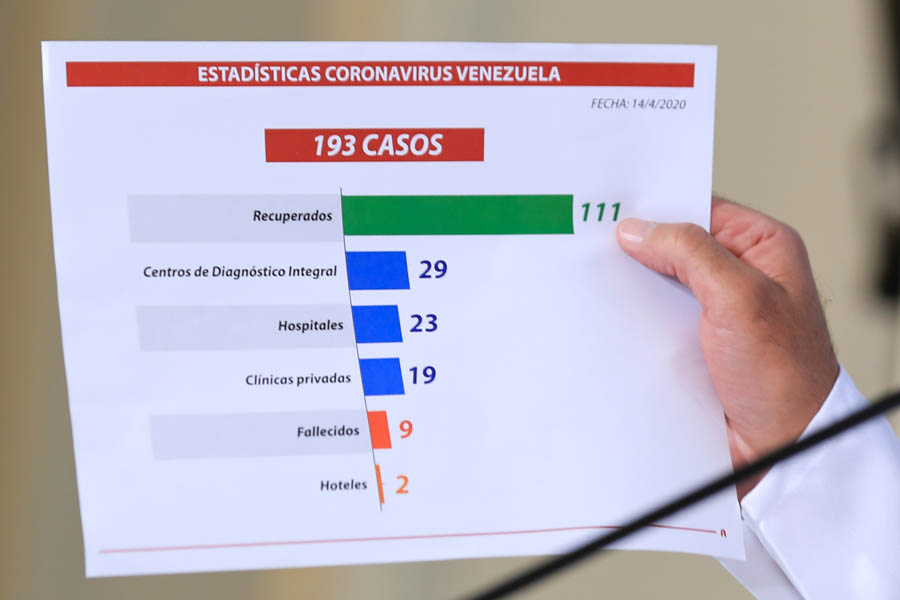Venezuela suma el mayor porcentaje de pacientes recuperados por Covid-19 en América Latina