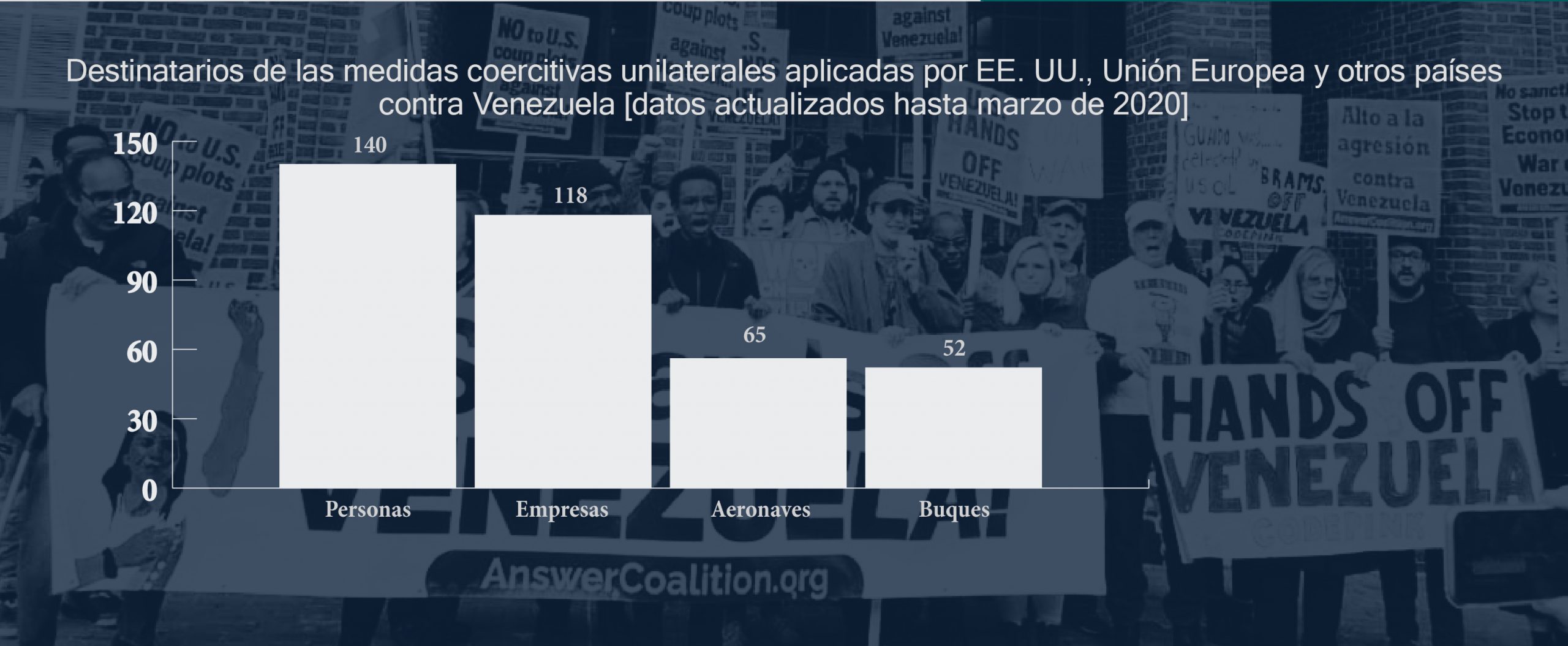 Asociación Sures remite informe ante la CPI denunciando impacto de las sanciones de EEUU sobre Venezuela