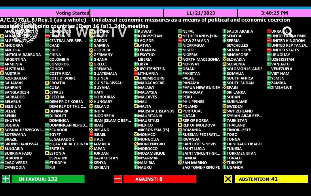 132 países votaron en la ONU en contra de las medidas coercitivas unilaterales